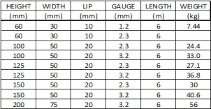 Besi (steel) CNP 2 2049_