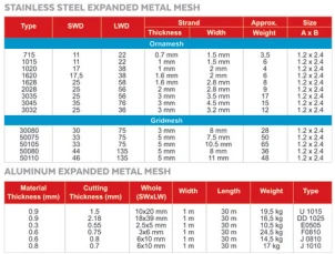 Besi (steel) Expanded 7 tabel_expanda_ok