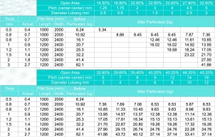 Besi (steel) Plat Lobang 2 tabel_plat_lobang